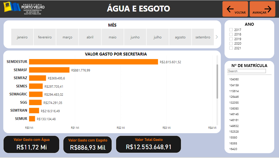 Plataforma apresenta dados relativos às despesas públicas em base única